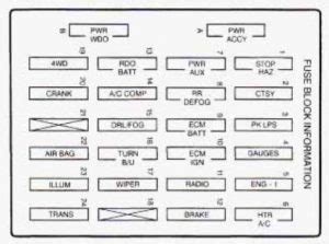 gm 97 blazer fuse